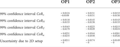 Experimental and numerical investigation into the effect of surface roughness on particle rebound